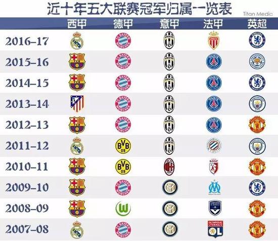 更是一位